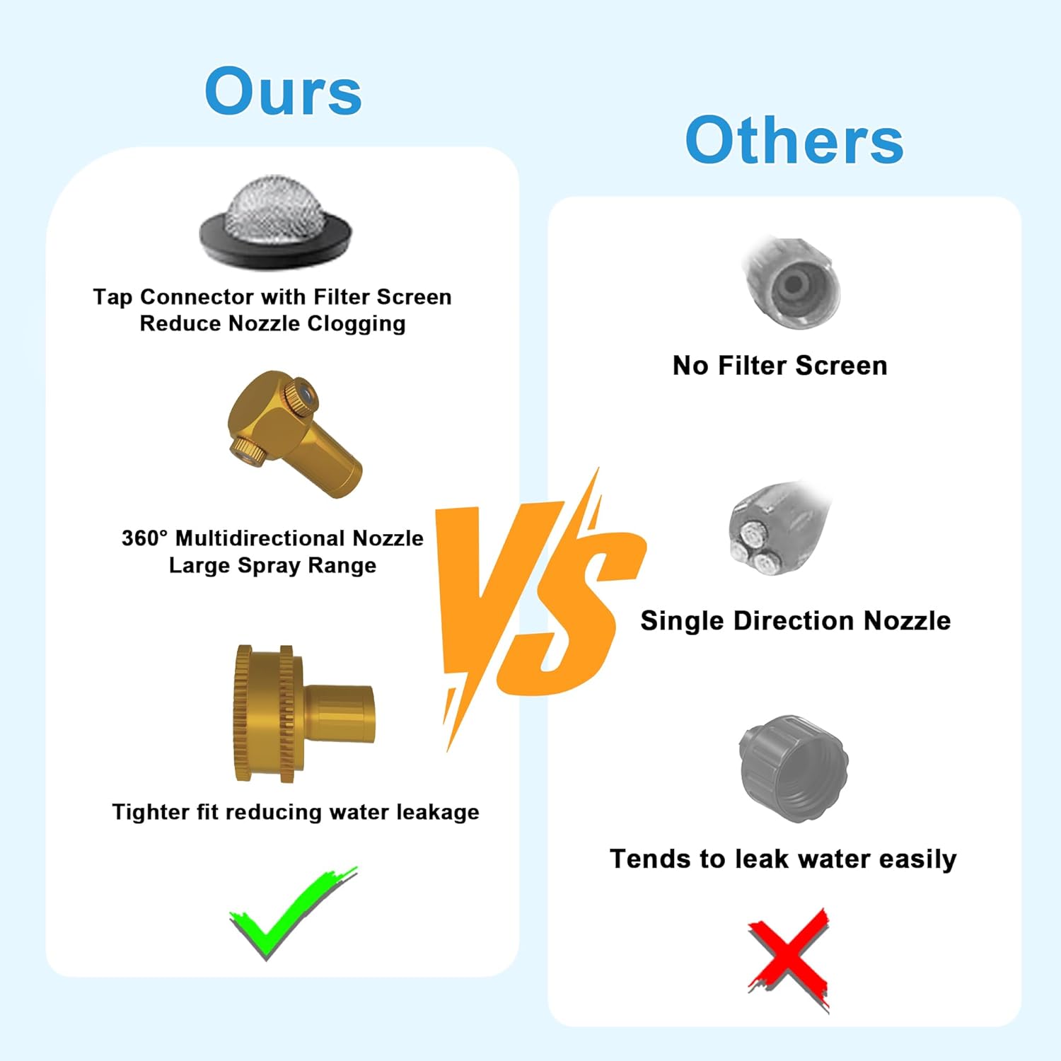 Standing Misters for Outside Patio, Outdoor Hose Misting Cooling System, Water Mister Hose Attachment for Garden, Bird Bath, Tanning, Portable Mist Sprinkler for Plants, Umbrella, Backyard, Dogs