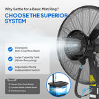 ROVSUN Max 6500CFM Misting Fan, 26Inch High Velocity Industrial Mister with 42L/11Gal Water Tank, 3 Speed Settings & Ajustable Mist Value, 60° Oscillation, For Outdoor Cooling, Patio, Barn, Greenhouse